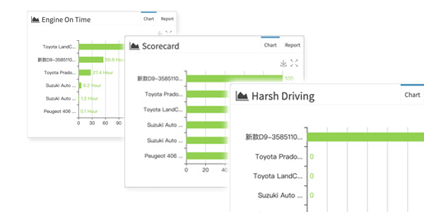 Driving Behavior Analysis